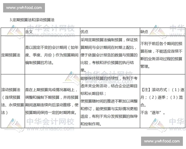 比赛经费预算编制与管理策略研究及其优化路径探讨