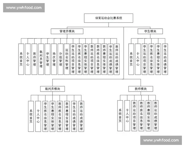 构建现代体育竞赛体系优化机制与多维评价模式研究